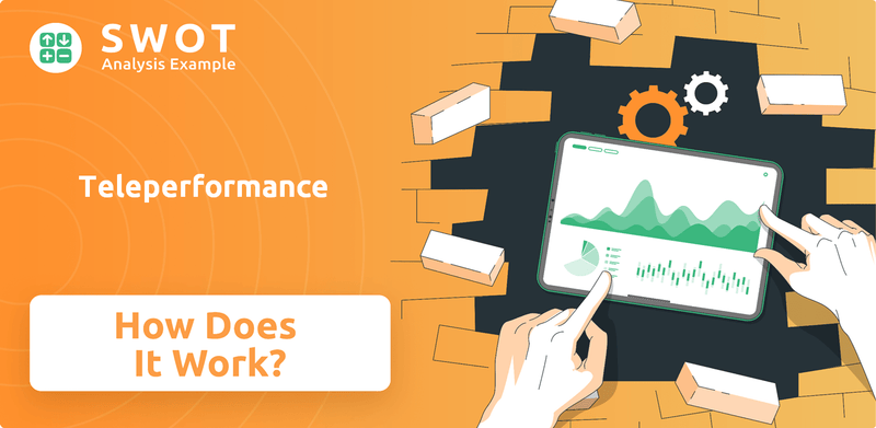 How Does Teleperformance Company Work?