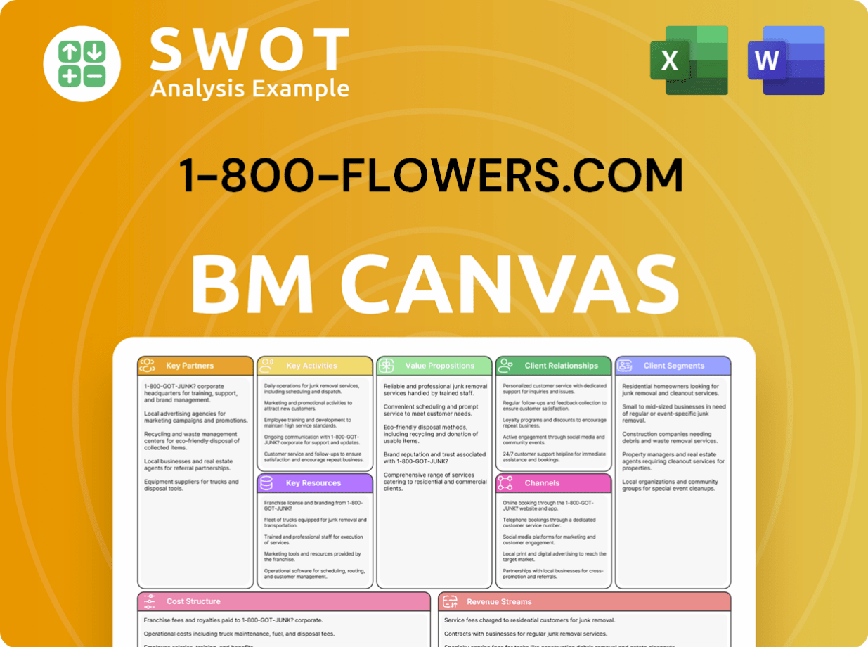 Get Related Template