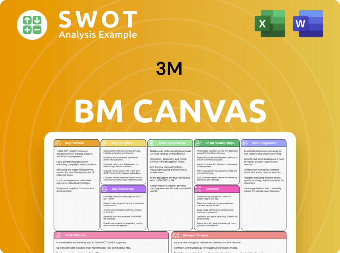 3M Business Model Canvas