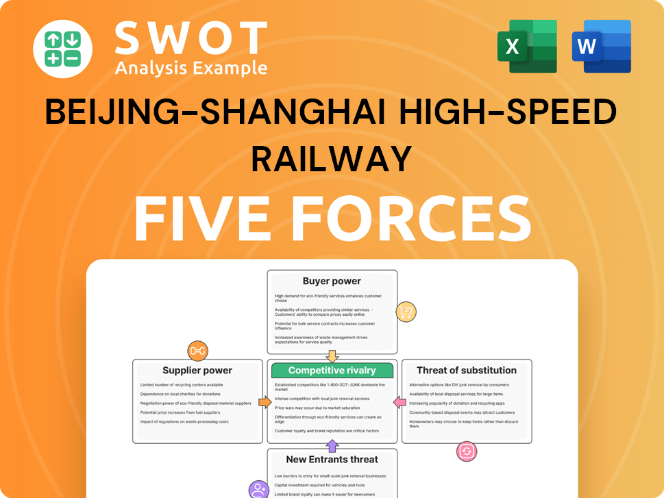 Get Related Template