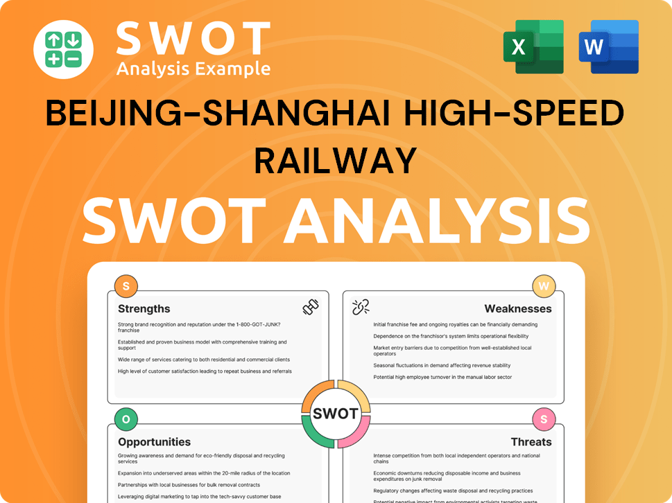 Get Related Template