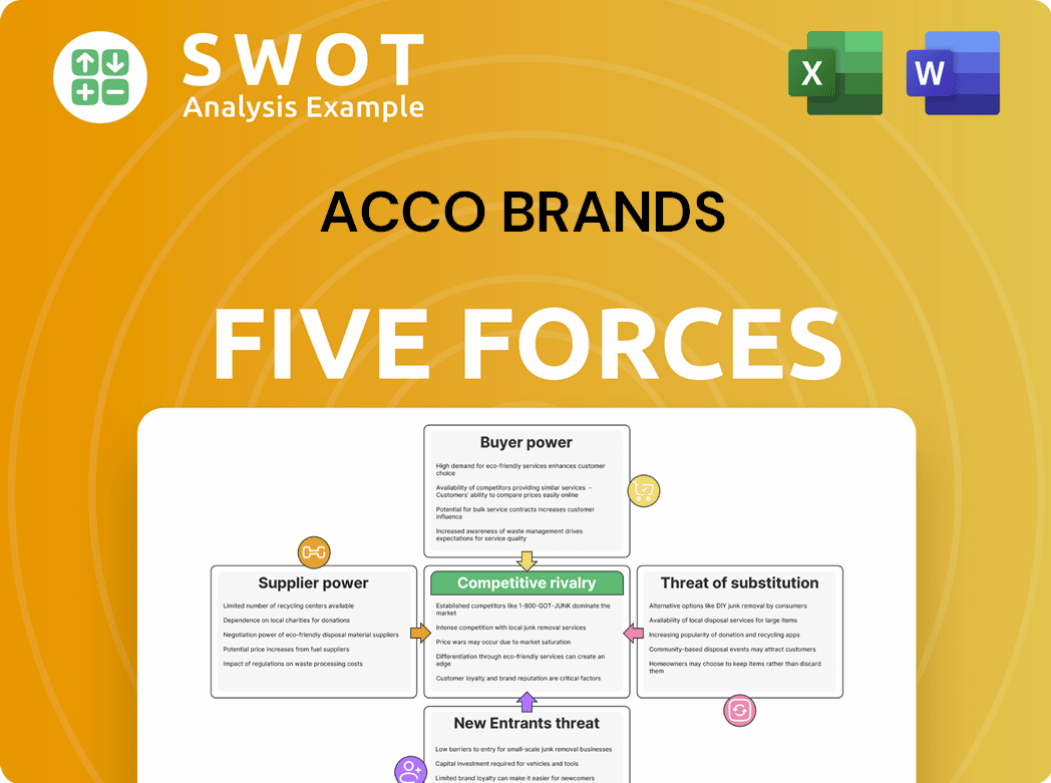 ACCO Brands Porter's Five Forces Analysis