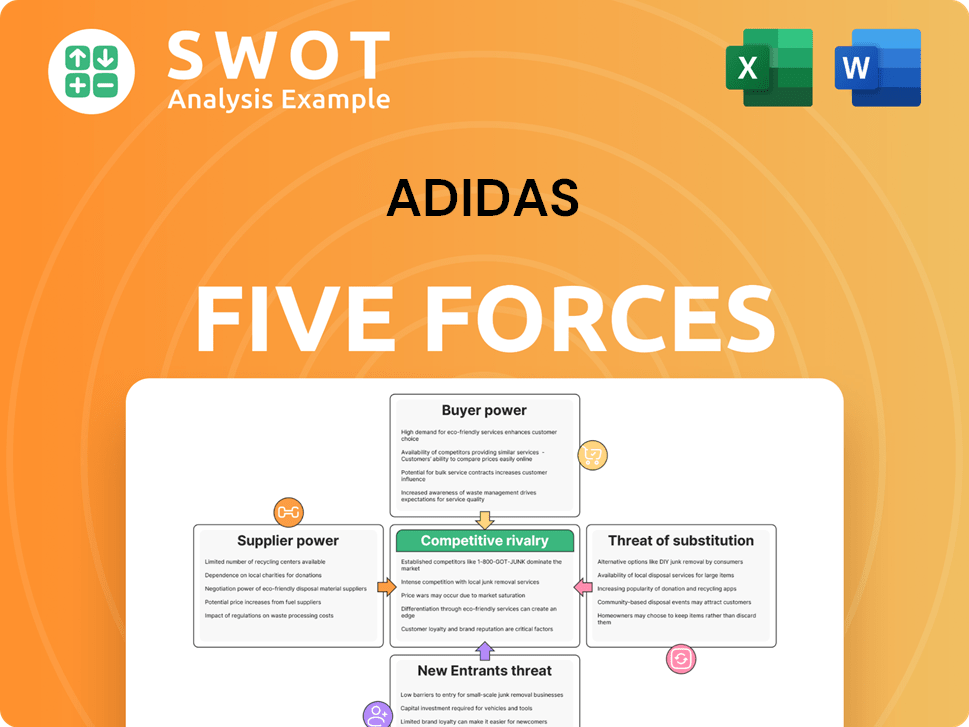 Adidas Porter's Five Forces Analysis