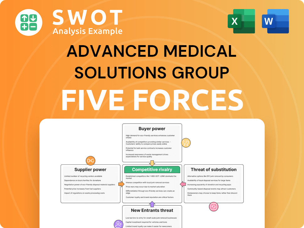 Get Related Template