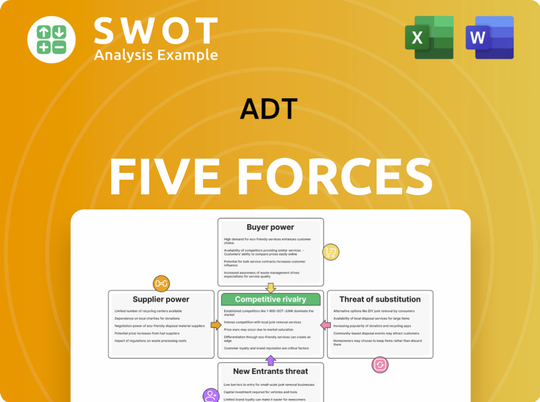 ADT Porter's Five Forces Analysis