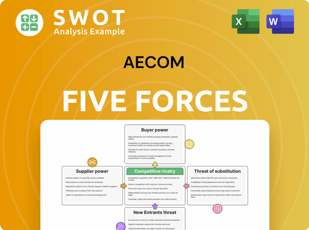 AECOM Porter's Five Forces Analysis