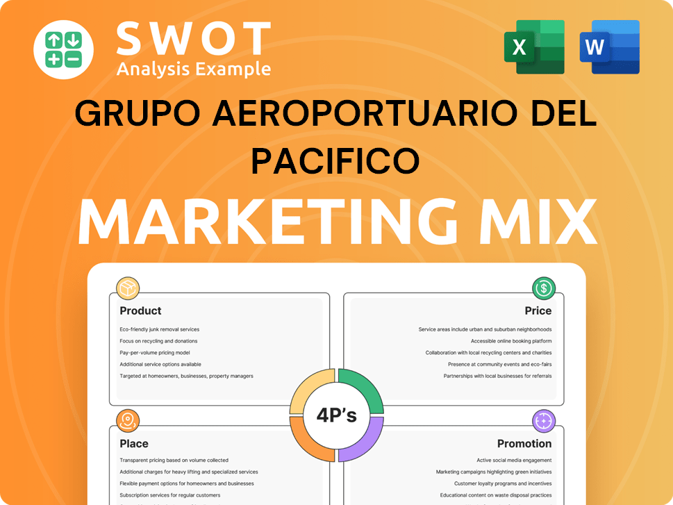 Grupo Aeroportuario del Pacifico Marketing Mix