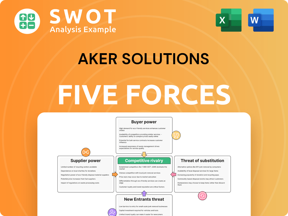 Aker Solutions Porter's Five Forces Analysis
