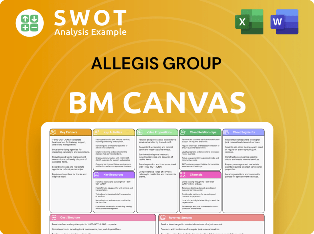 Allegis Group Business Model Canvas