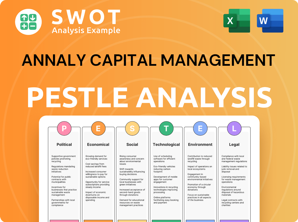 Annaly Capital Management PESTLE Analysis