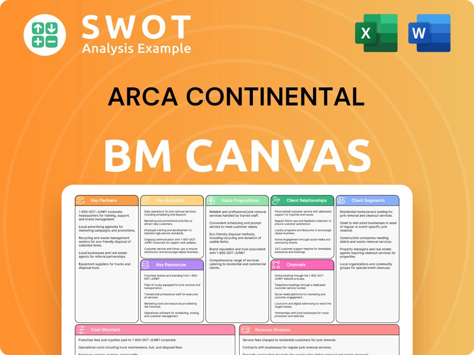 arcacontal-business-model-canvas