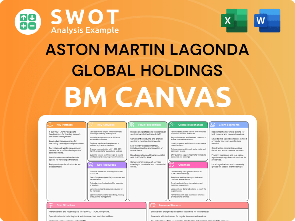 Get Related Template