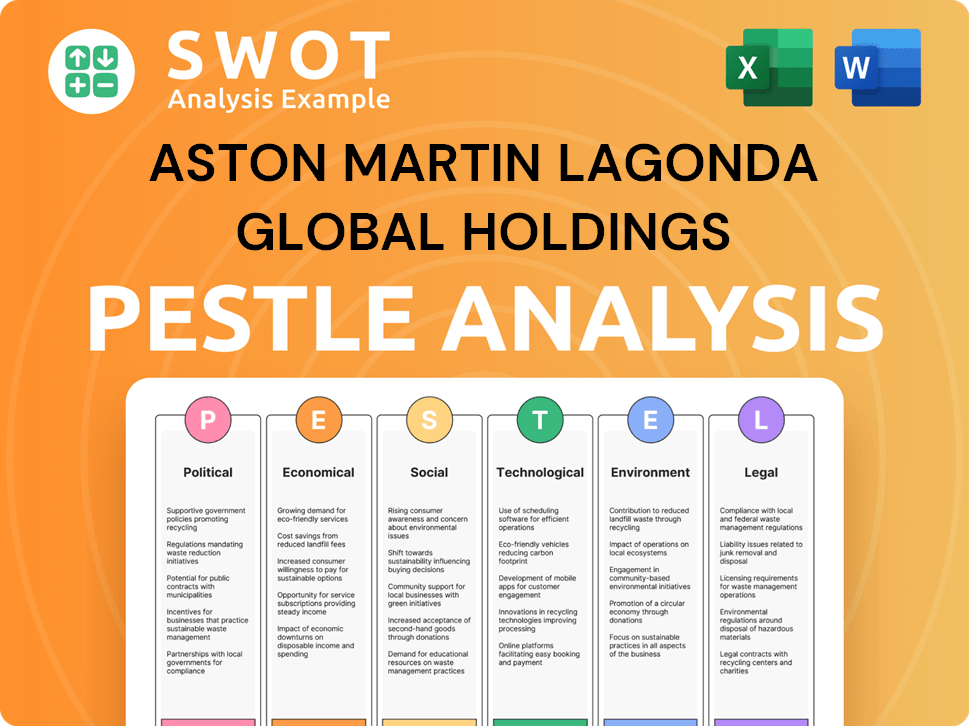 Get Related Template