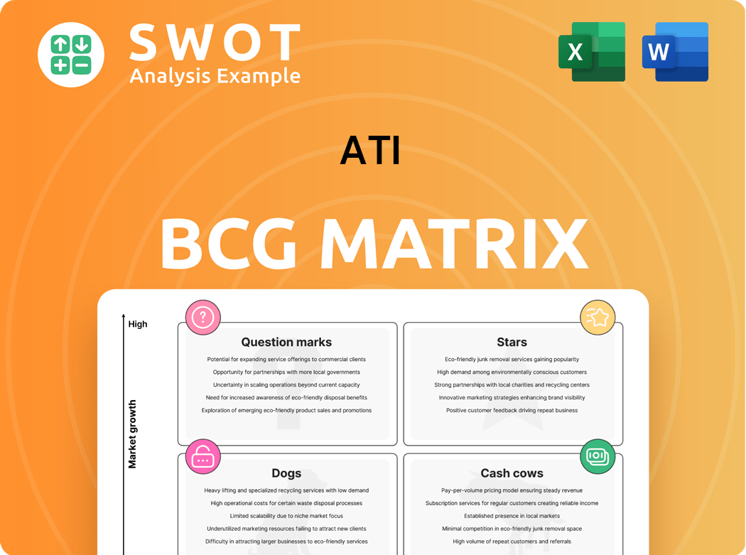ATI Boston Consulting Group Matrix