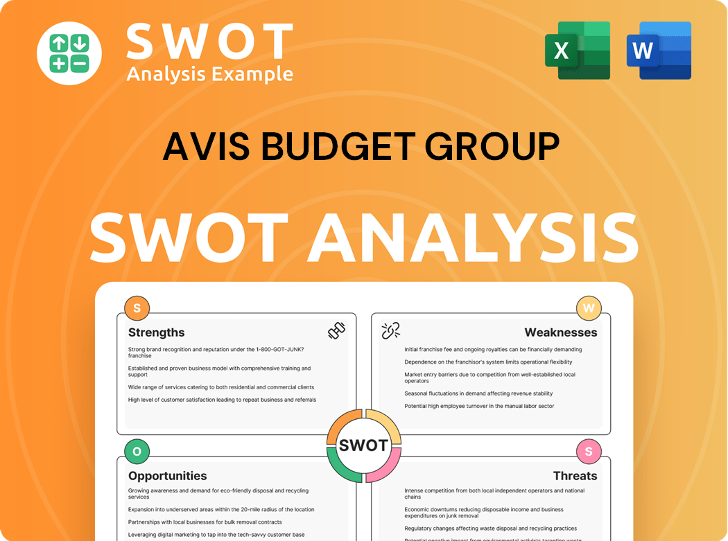 Avis Budget Group SWOT Analysis