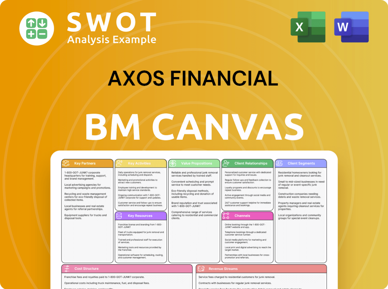 Axos Financial: Business Model Canvas – SWOTTemplate.com