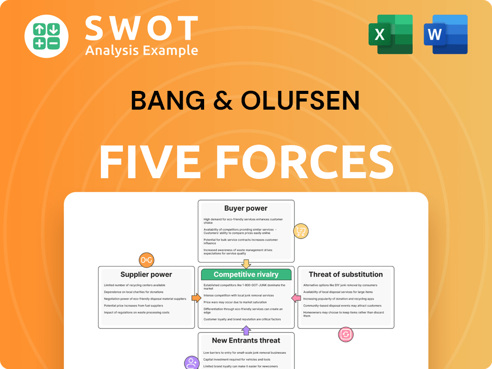Bang & Olufsen Porter's Five Forces Analysis