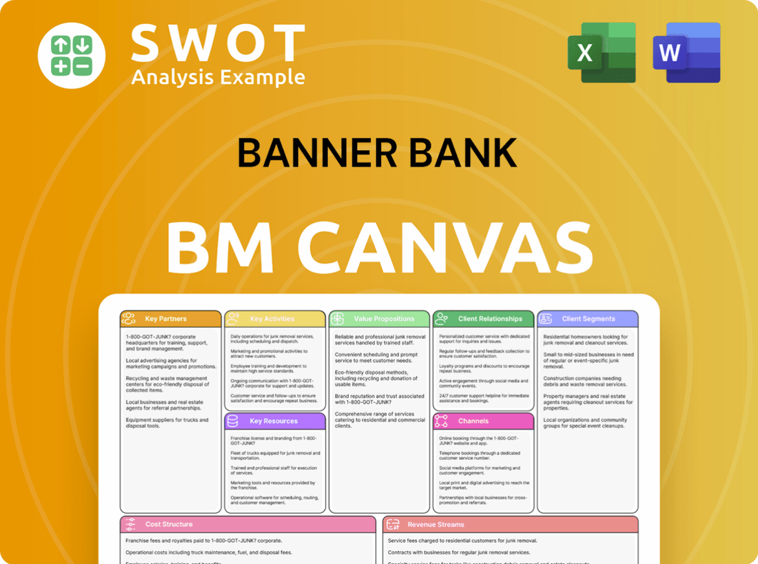 Banner Bank Business Model Canvas