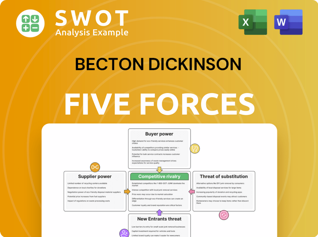 Becton Dickinson Porter's Five Forces Analysis