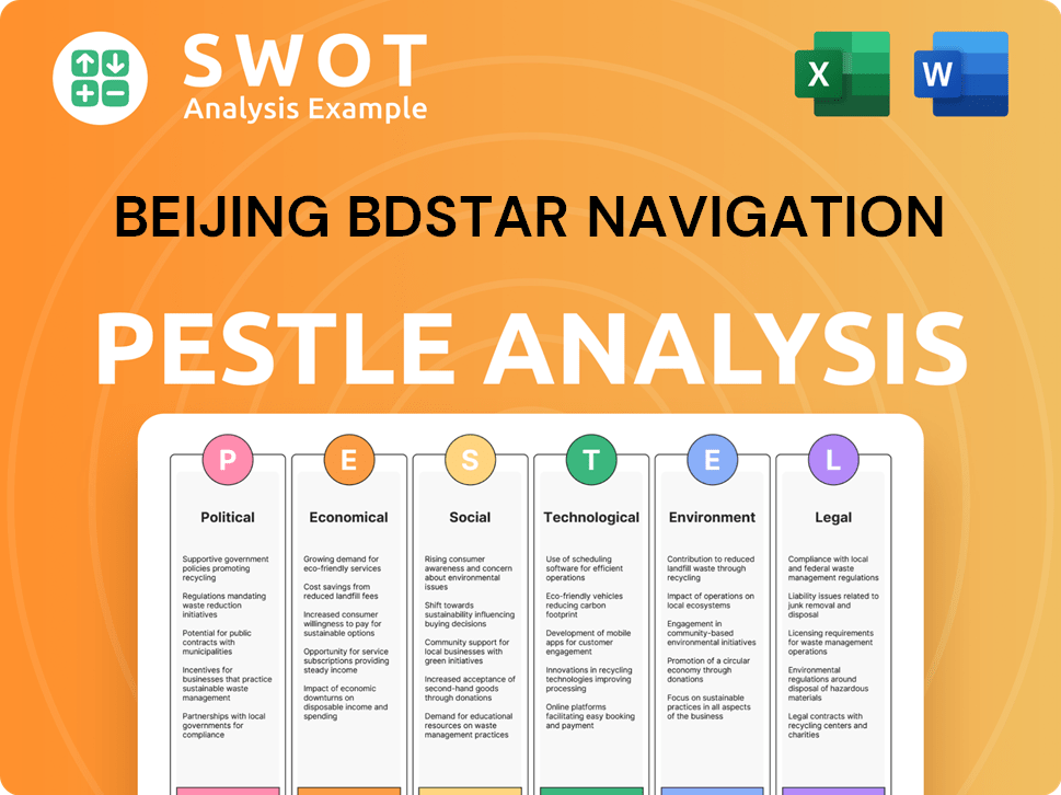 Beijing BDStar Navigation PESTLE Analysis