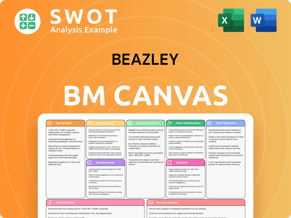 Beazley: Business Model Canvas – SWOTTemplate.com