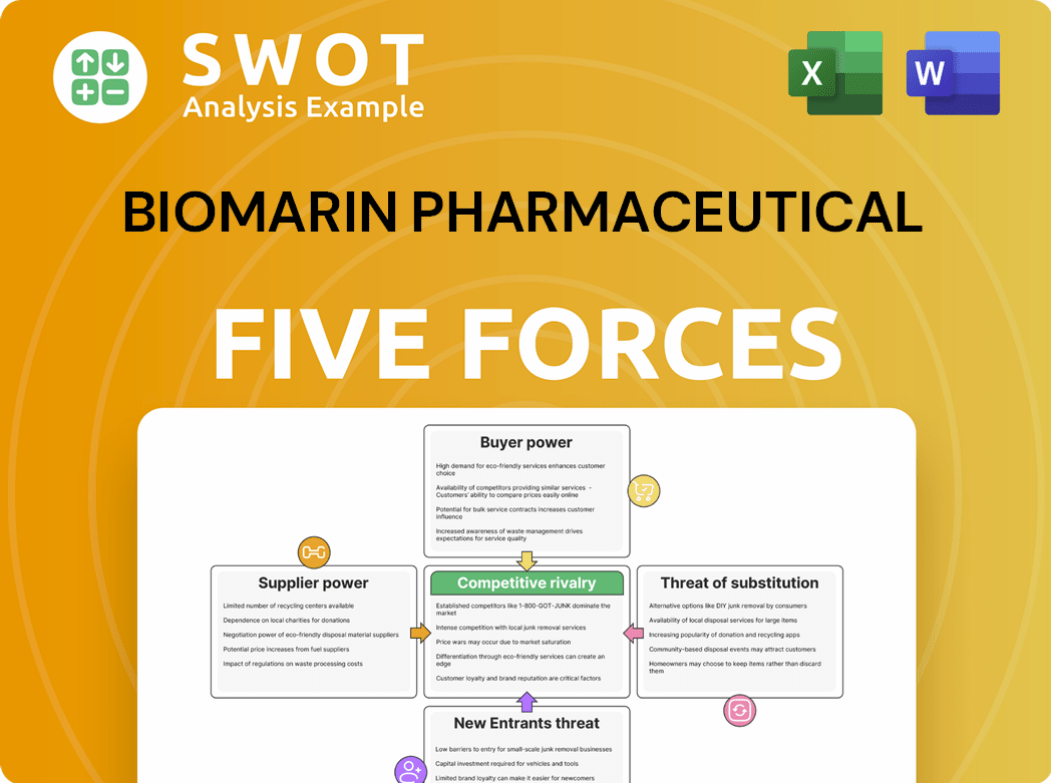 BioMarin Pharmaceutical Porter's Five Forces Analysis