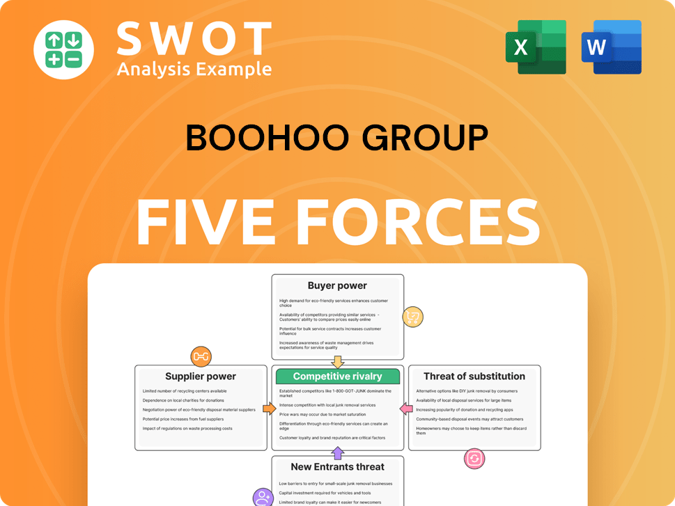 boohoo group Porter's Five Forces Analysis