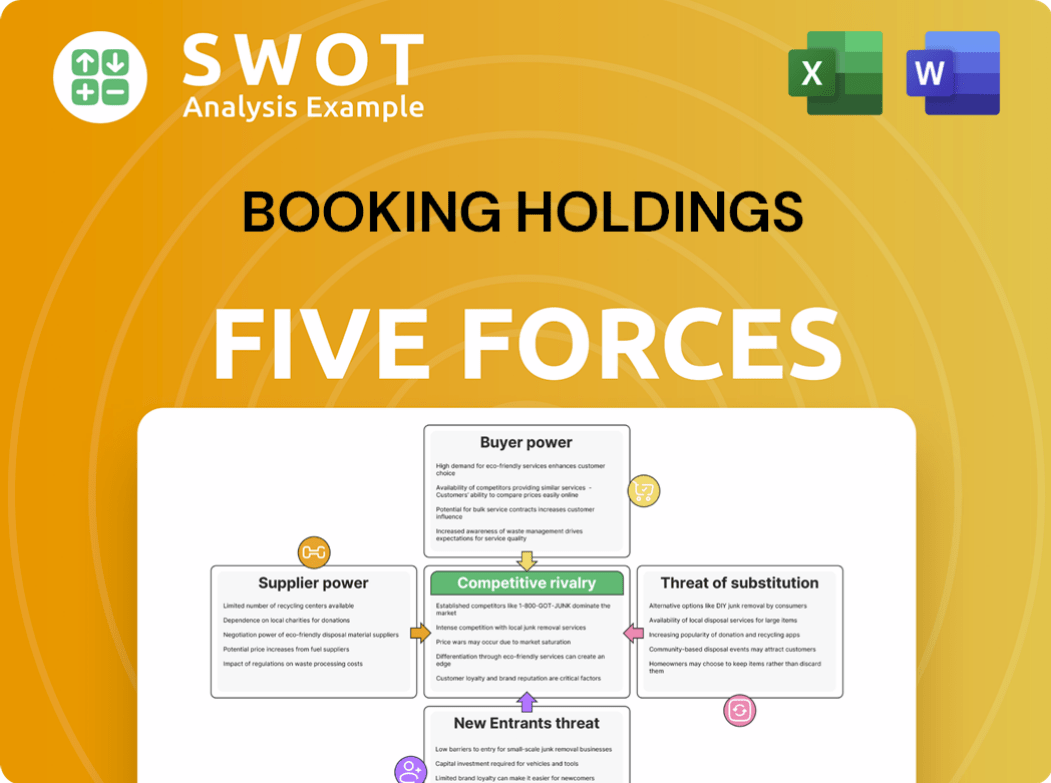 Booking Holdings Porter's Five Forces Analysis
