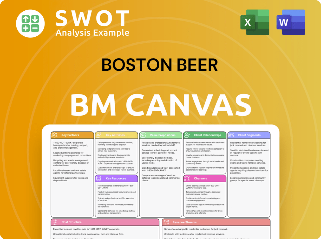 Get Related Template