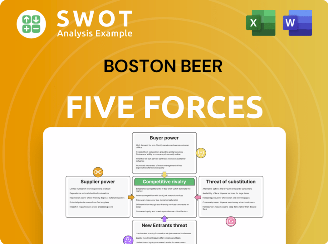 Get Related Template