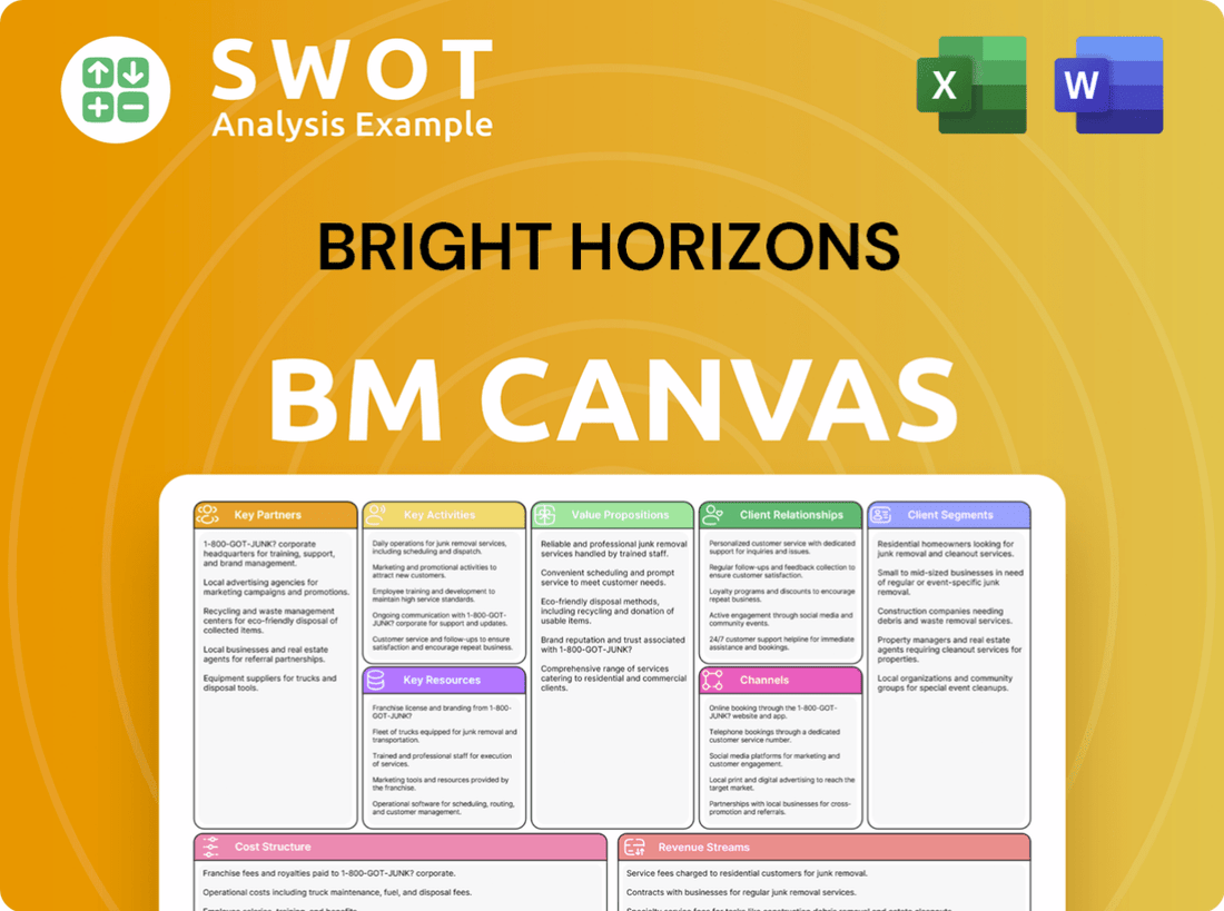 Bright Horizons Business Model Canvas