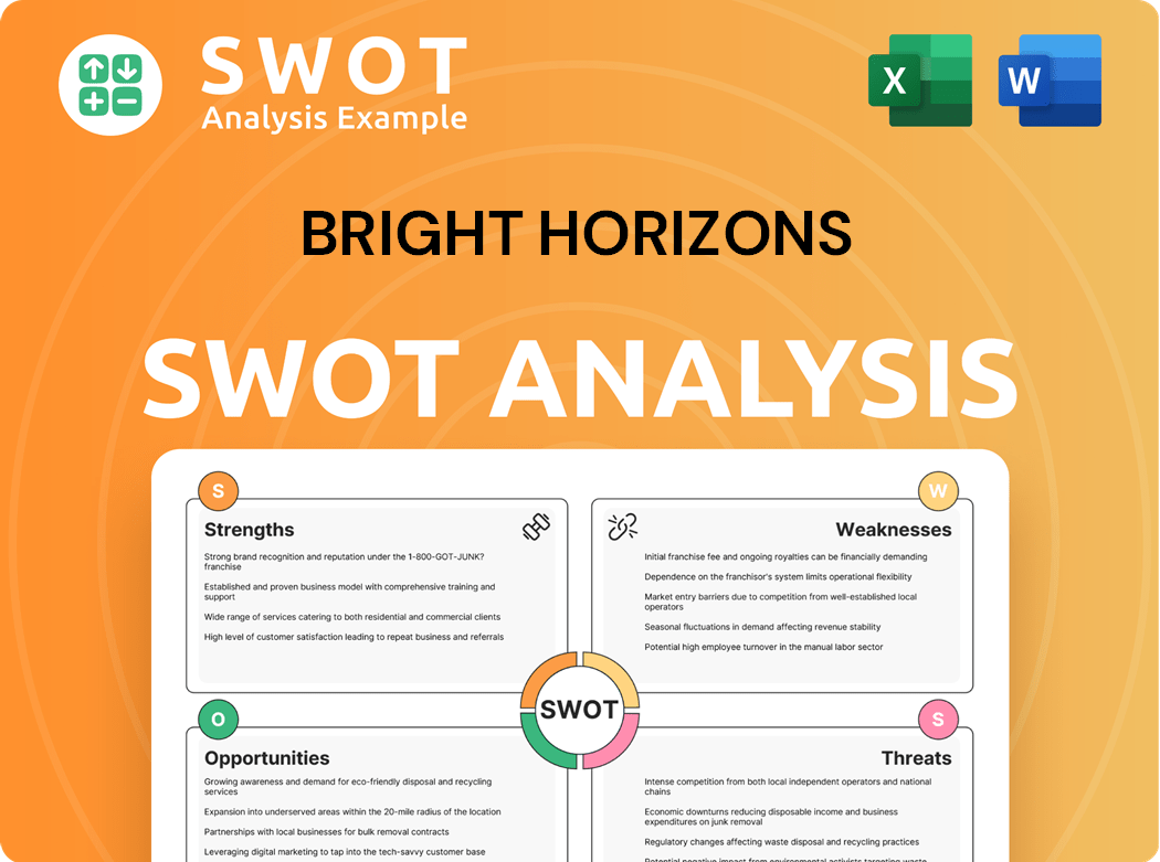 Bright Horizons SWOT Analysis