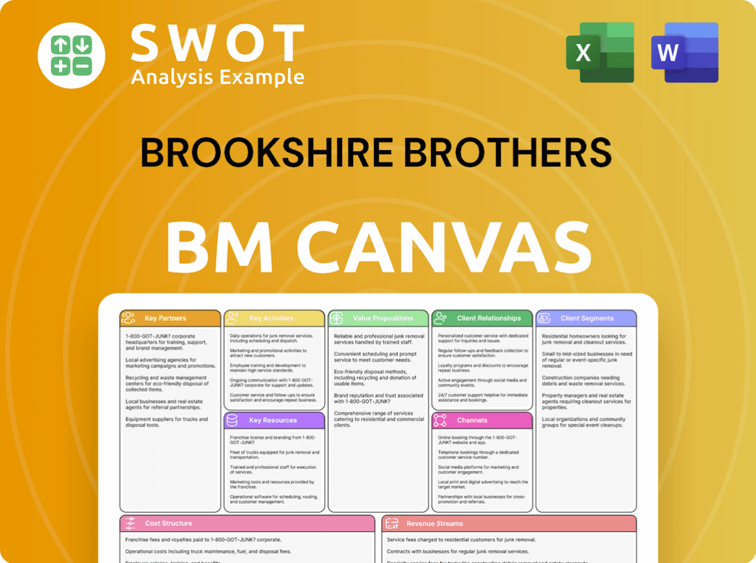 Brookshire Brothers Business Model Canvas