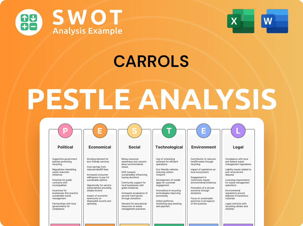 Carrols PESTLE Analysis