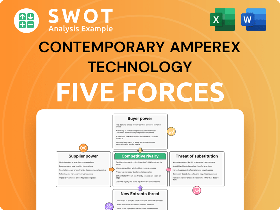 Get Related Template