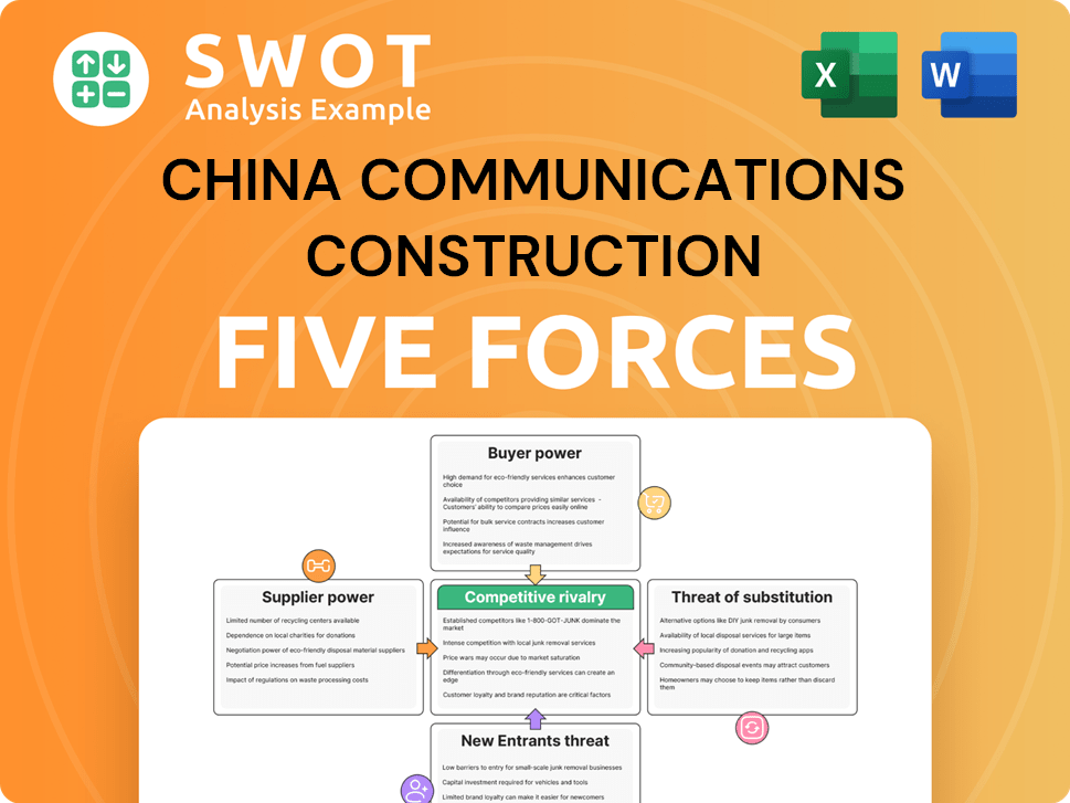 Get Related Template