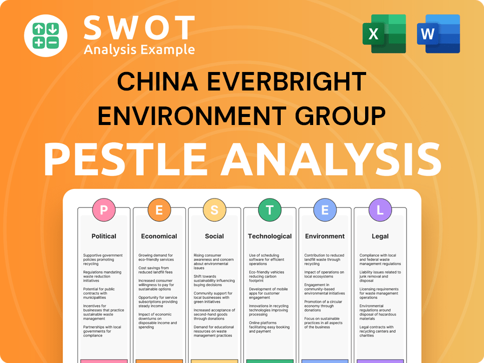 China Everbright Environment Group PESTLE Analysis