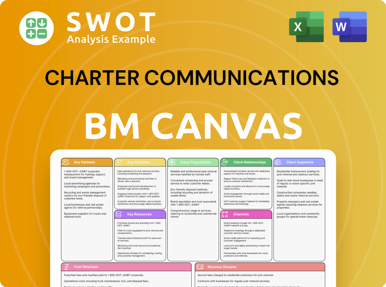 Get Related Template