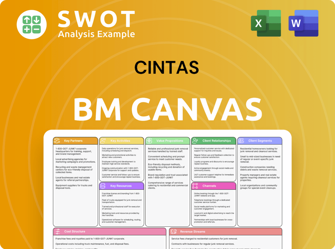 Cintas Business Model Canvas