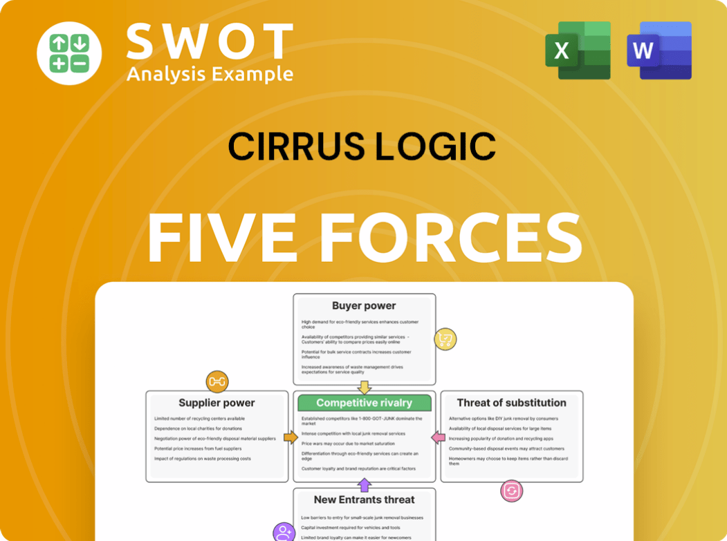 Cirrus Logic Porter's Five Forces Analysis