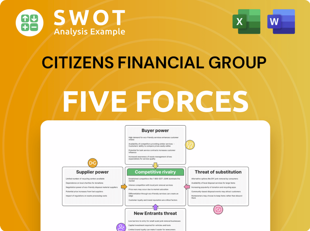 Citizens Financial Group Porter's Five Forces Analysis