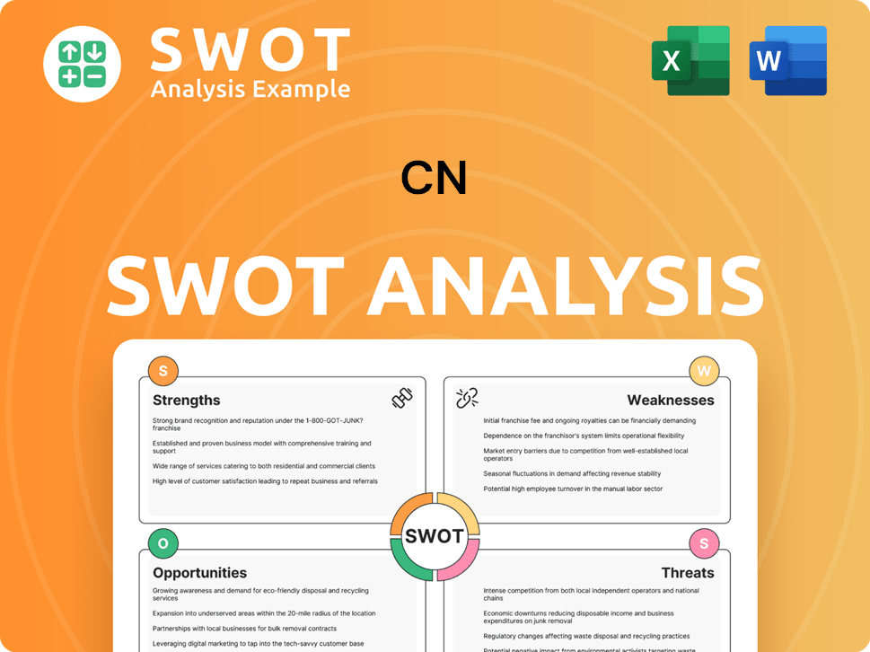 CN SWOT Analysis