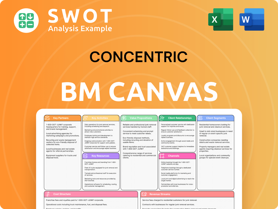 concentricab-business-model-canvas