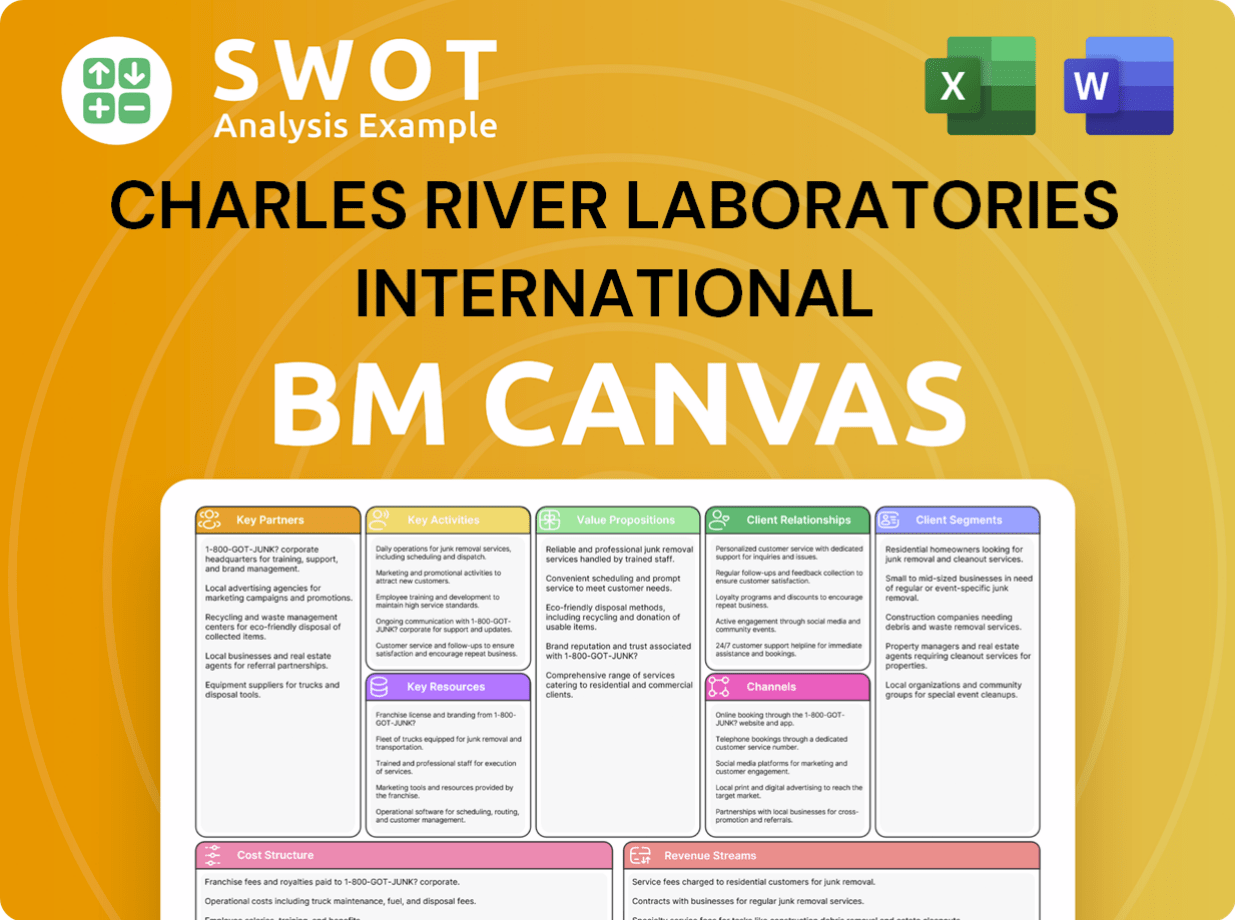 Get Related Template