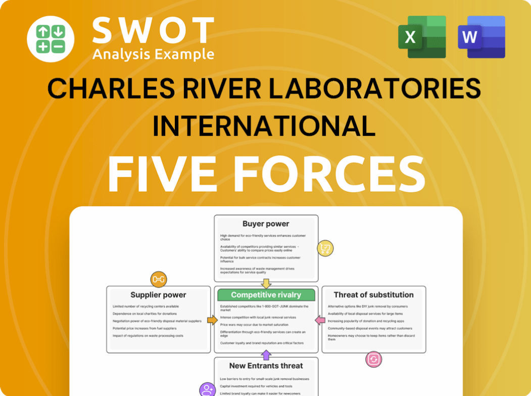 Get Related Template