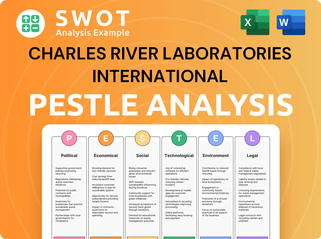 Get Related Template