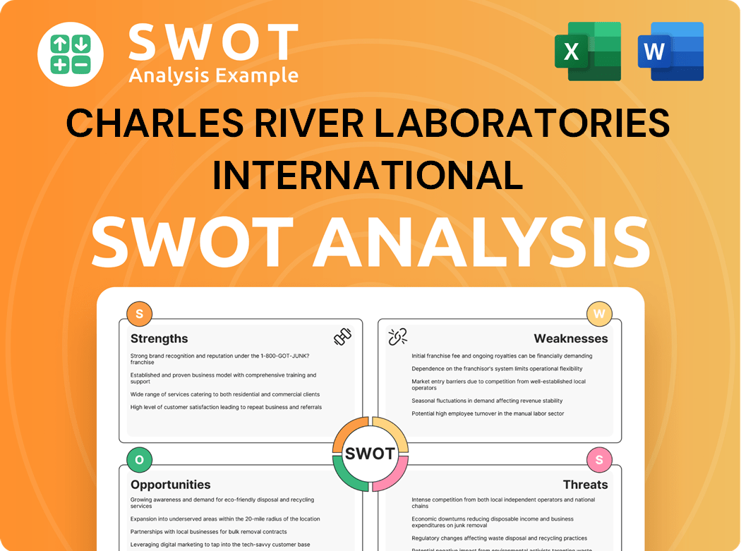 Get Related Template