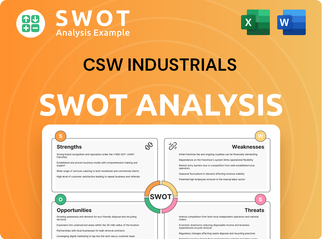 CSW Industrials SWOT Analysis