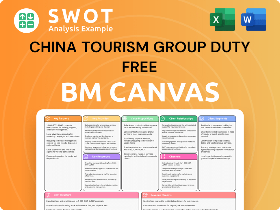 Get Related Template