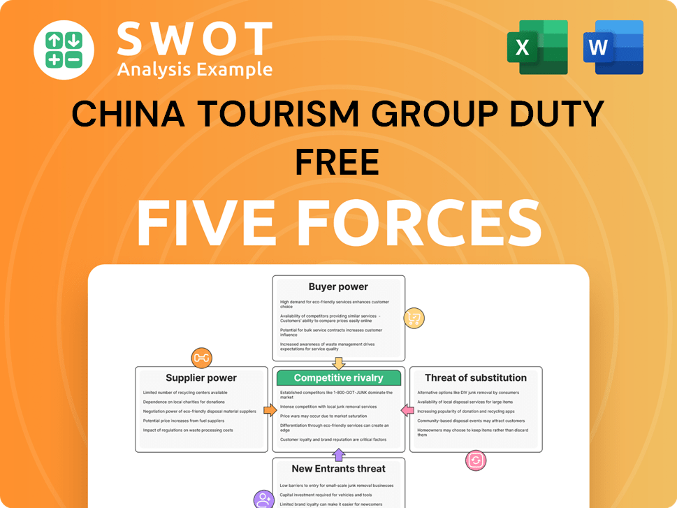 China Tourism Group Duty Free Porter's Five Forces Analysis